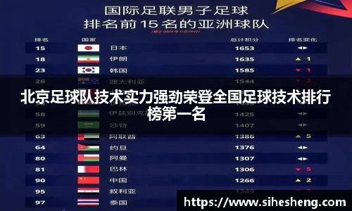 北京足球队技术实力强劲荣登全国足球技术排行榜第一名